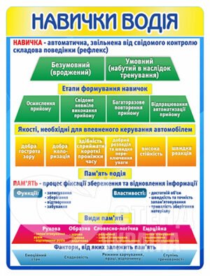 Стенд «Навики водія»