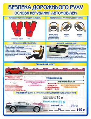 Стенд «Основи керування автомобілем»