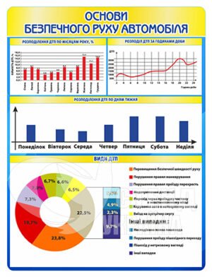Стенд «Основи безпечного руху автомобіля»