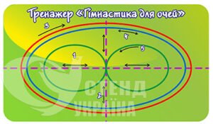Стенд «Гімнастика для очей»