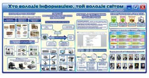 Стенд у кабінет інформатики