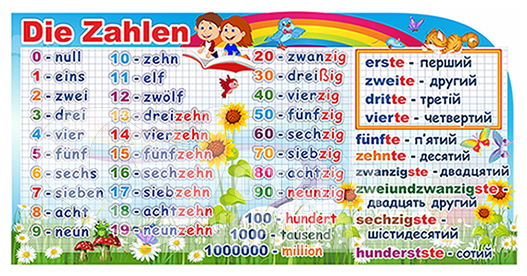 Стенд “Вивчаємо цифри на німецькій”