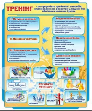 Стенд «Тренінг»