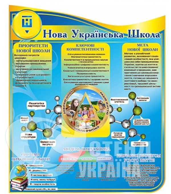 Стенд «Нова українська школа»