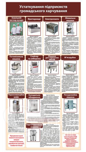 Устаткування підприємств громадського харчування