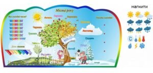 Стенд на металевому листі з магнітами «Пори року»