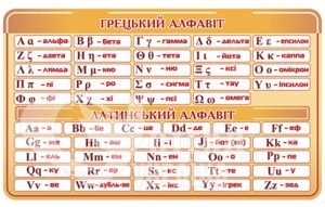 Стенд «Грецький та латинський алфавіти»