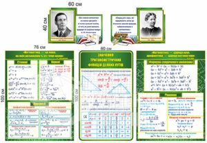 Набір стендів у кабінет математики