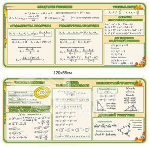 Стенди з алгебри
