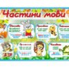 Стенд для дітей «Частини мови»