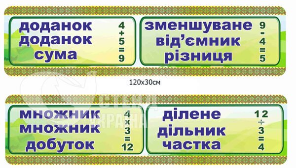 Комплект «Назви чисел при додаванні, відніманні, множенні , діленні»