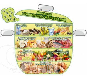Стенд «Піраміда правильного харчування»