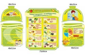 Комплект стендів для оформлення їдальні