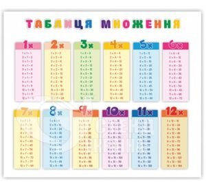Таблиця множення