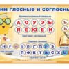 Стенд «Вчимо голосні та приголосні»