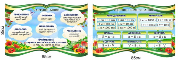 Комплект стендів «Одиниці вимірювання та частини мови»