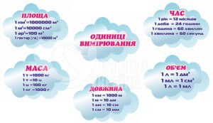 Хмаринки з пластику  «Одиниці вимірювання»