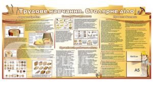 Стенд з трудового навчання «Столярне діло»
