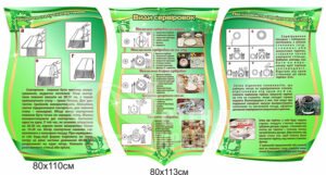 Комплект стендів «Сервірування столу»