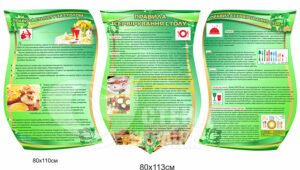 Стенди з правилами етикету за столом та правилами сервірування столу