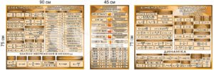 Стенди з фізики. Оформлення кабінету