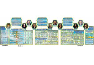 Оформлення кабінету фізики стендами