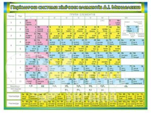 Стенд «Періодична система хімічних елементів Д.І. Менделєєва»