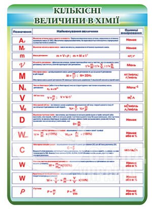 Стенд Кількісні величини в хімії