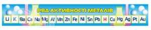 Стенд «Ряд активності металів»