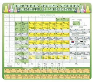 Таблиця Менделєєва стенд