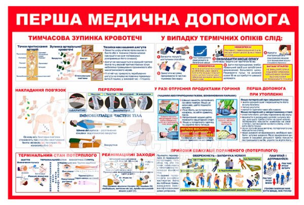 стенд Перша медична допомога