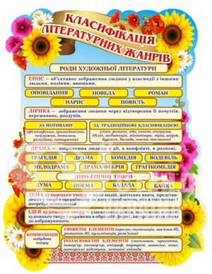 Стенд “Класифікація літературних жанрів”