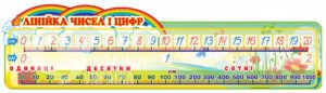 Лінійка чисел і цифр