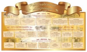 Стенд «Роди художньої літератури»