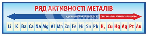 Стенд до кабінету хімії «Ряд активності металів»