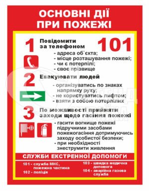Табличка “Основні дії при пожежі”