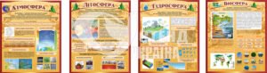 Стенд для оформлення кабінету географії “Літосфера Гідросфера Атмосфера Біосфера”
