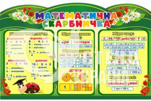 Метематична скарбничка стенд