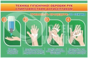 Стенд ТБ “ТЕХНІКА ГІГІЄНІЧНОЇ ОБРОБКИ РУК”