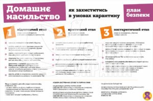 Стенд “Протидія домашньому насиллю”