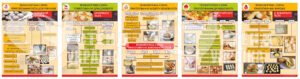 Стенди для кухарів “Технологія приготування тіста”