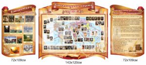 Комплект стендів в кабінет зарубіжної літератури