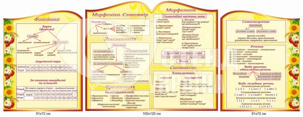 Комплект стендів у кабінет української мови