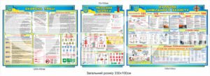 Плакати в кабінет цивільного захисту