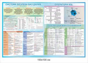Стенд “Система безпеки баз даних”