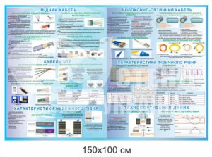 Стенд “Характеристики кабелю”