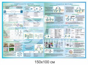 Стенд “Компонент мережі”