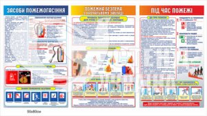 Комплект стендів з пожежної безпеки