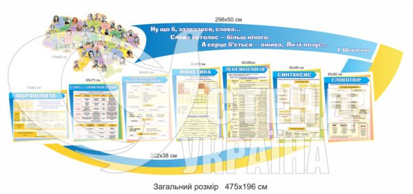 Оформлення кабінету українознавства стендами