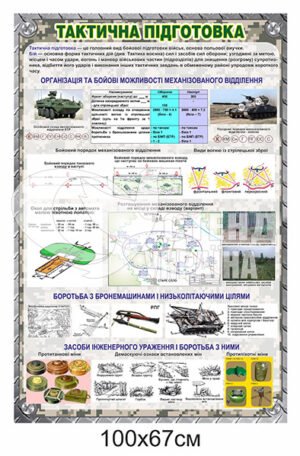 Пластиковий стенд “Тактична підготовка”